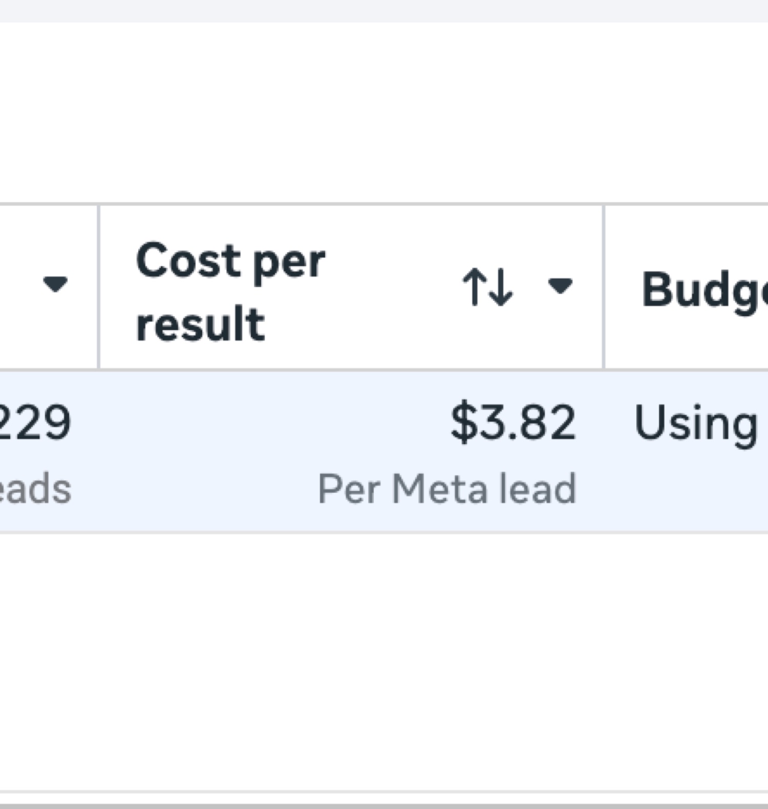 Meta Ads Manager — Landon cost per result $3.82